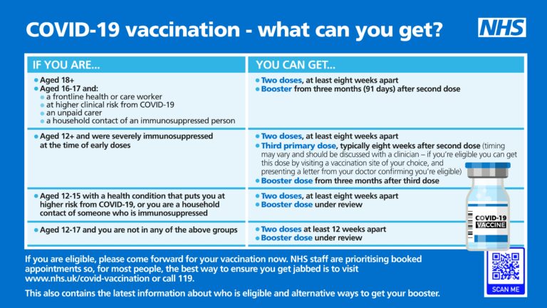 Covid-19 vaccination - what can you get